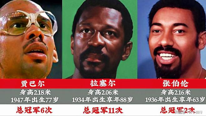 NBA篮球十大巨星排名有您喜欢的球星排名吗？