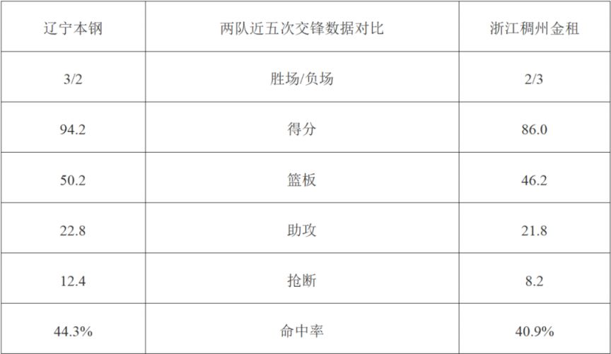 NBA篮球赛程直播网·2024-2025CBA联赛辽宁VS浙江直播入口+回放入口