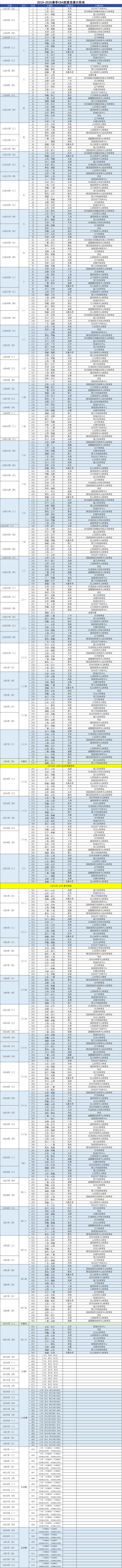 cba赛程2019-2020完整日程表对阵名单 总决赛明年4月打