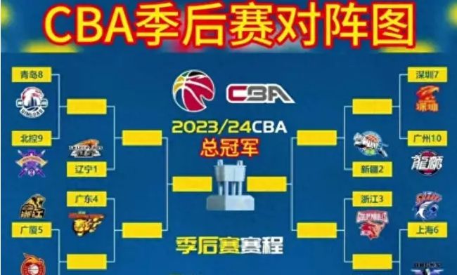 CBA季后赛对阵图和赛程表出炉辽篮重大官宣无惧广东广厦队